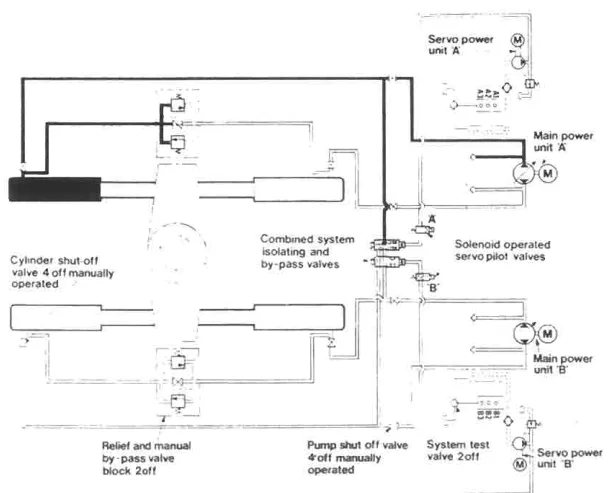 The Hastie-Brown split system, shown in split operation