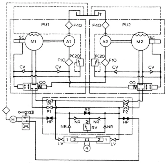 The hydraulic circuit of a typical two-ram electro-hydraulic steering gear