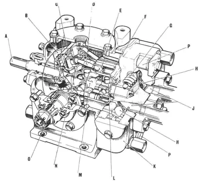 The V.S.G. Mark III pump, showing the input shaft, the tilting box, the cylinder barrel, the valve plate and the control cylinder