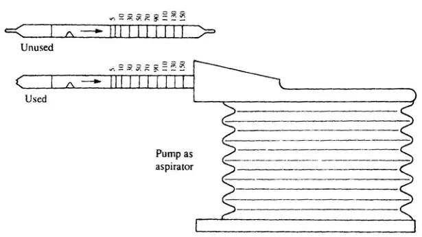Drager type multi-gas detector tube with aspirator pump, showing an unused tube and a used tube with the stain length marked