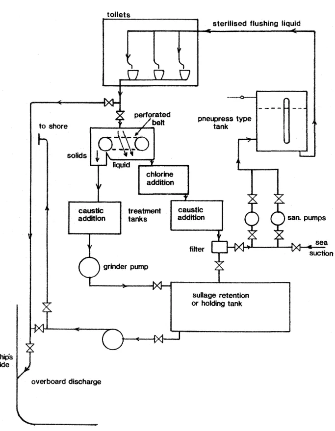 Elsan type sewage plant