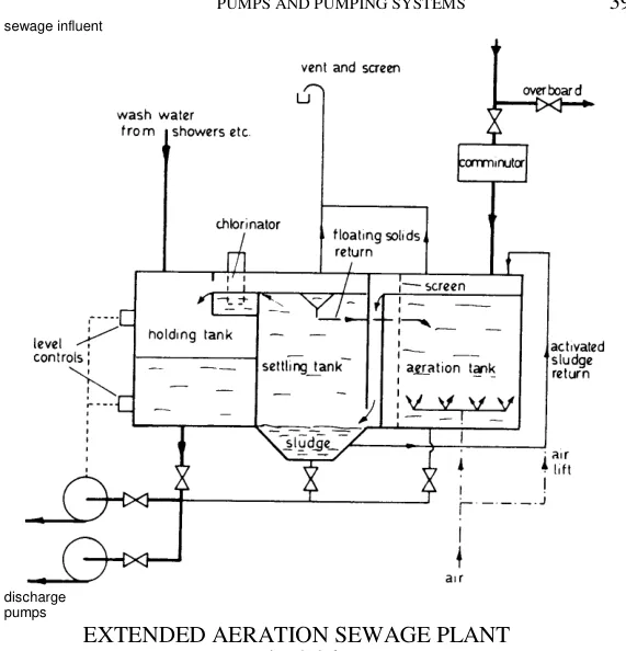 Extended aeration sewage plant