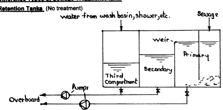 Retention tank and sewage treatment plant